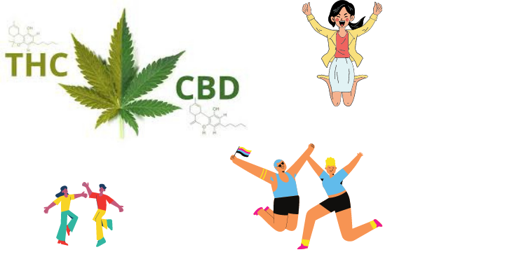 THC and CBD