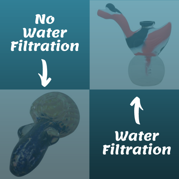 a silicone and glass bubbler with water filtration 