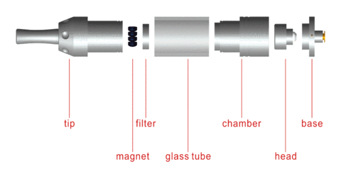 94f atomizer attachment specifications